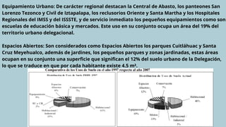 Equipamiento Urbano: De carácter regional destacan la Central de Abasto, los panteones San
Lorenzo Tezonco y Civil de Iztapalapa, los reclusorios Oriente y Santa Martha y los Hospitales
Regionales del IMSS y del ISSSTE, y de servicio inmediato los pequeños equipamientos como son
escuelas de educación básica y mercados. Este uso en su conjunto ocupa un área del 19% del
territorio urbano delegacional.
Espacios Abiertos: Son considerados como Espacios Abiertos los parques Cuitláhuac y Santa
Cruz Meyehualco, además de jardines, los pequeños parques y zonas jardinadas, estas áreas
ocupan en su conjunto una superficie que significan el 12% del suelo urbano de la Delegación,
lo que se traduce en que por cada habitante existe 4.5 m².
 
