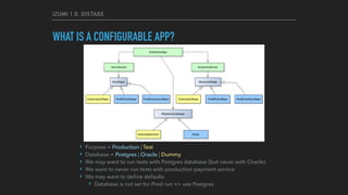 IZUMI 1.0: DISTAGE
WHAT IS A CONFIGURABLE APP?
‣ Purpose = Production | Test
‣ Database = Postgres | Oracle | Dummy
‣ We may want to run tests with Postgres database (but never with Oracle)
‣ We want to never run tests with production payment service
‣ We may want to deﬁne defaults
‣ Database is not set for Prod run => use Postgres
 