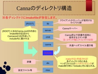 Cannaのディレクトリ構造 
※各ディレクトリにImakefileが存在します。 
(ROOT) lib 
server 
cmd 
canna 
include 
dic 
misc 
クライアントやサーバーが使用する 
ライブラリ群 
Cannaサーバー 
Canna停止や辞書作成時に 
使用するコマンド群 
注：コマンド毎にディレクトリは別 
makeすると作成される！ 
各ディレクトリ内にある 
ヘッダファイルのシンボリックリンクが 
make実行時に「include」内に貼られる。 
(ROOT) にあるCanna.confの内容と 
Imakefileの記述から 
Cannaconf.hを作成して、 
include内に置かれる 
共通ヘッダファイル置き場 
辞書 
設定ファイル等 
 
