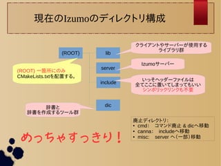 現在のIzumoのディレクトリ構成 
(ROOT) lib 
server 
include 
dic 
(ROOT) 一箇所にのみ 
CMakeLists.txtを配置する。 
クライアントやサーバーが使用する 
ライブラリ群 
Izumoサーバー 
辞書と 
辞書を作成するツール群 
いっそヘッダーファイルは 
全てここに置いてしまってもいい 
シンボリックリンクも不要 
廃止ディレクトリ： 
● cmd：　コマンド廃止 & dicへ移動 
● canna：　includeへ移動 
めっちゃすっきり！ ● misc: server へ（一部）移動 
 
