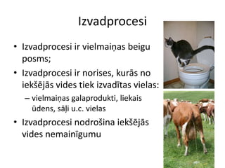 Izvadprocesi
• Izvadprocesi ir vielmaiņas beigu
  posms;
• Izvadprocesi ir norises, kurās no
  iekšējās vides tiek izvadītas vielas:
   – vielmaiņas galaprodukti, liekais
     ūdens, sāļi u.c. vielas
• Izvadprocesi nodrošina iekšējās
  vides nemainīgumu
 