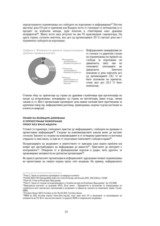 25	
	
определувањето ограничувања на слободата на изразување и информирање27
.Постои
мислење дека ГО кои се критични кон Владата често се соочуваат со потешкотии и се
предмет на вербални напади, дури некогаш и етикетирани како државни
непријатели28
. Многу често како резултат на ова ГО практикуваат самоцензура. Од
друга страна, согласно анкетата, мал дел од организациите (19 %) сметаат дека им е
ограничена слободата на изразување.
Неформалните иницијативи не
се соочиле со директни случаи
на ограничувања на правото на
слобода за изразување на
движењето, ниту пак на
членовите/ учесниците во
движењето. Анкетата
покажува и дека најголем дел
од организациите (74,7 %) не
биле изложени на притисок,
сепак мал дел (21,3 %) биле
понекогаш.
Станува збор за: притисоци од страна на државни службеници при презентација на
наоди од истражување, игнорирање од страна на институции, јавна осуда, лични
закани и сл. Шест организации одговориле дека нивни членови биле прогонувани за
критички говор (пр. информативен разговор, приведување, водење судски постапки за
клевета и навреда).
Право на безбедно добивање  
и пренесување информаци  
преку кој било медиум 
Уставот го гарантира слободниот пристап до информациите, слободата на примање и
пренесување информации29
. Следење на комуникациските канали може да настане
согласно Законот за следење на комуникациите и се остварува единствено со постапка
утврдена со овој закон, со која не се загрозуваат човековите слободи и права30
.
Поларизацијата на медиумите и општеството се наведува како важен проблем кој
влијае врз дистрибуцијата на информации до јавноста31
. Пристапот до интернет е
неограничен32
. Отворени се и функционални портали и радио, меѓу другото, за
промовирање активности на граѓански организации33
.
Во пракса граѓанските организации и неформалните здружување немаат ограничувања
во пренесување на својата порака преку сите медиуми. На пример, неформалното
27
Член 3, Закон за граѓанска одговорност за навреда и клевета
28
USAID (2012) CSO Sustainability Index for Central Europe and Eurasia 2012, 16th Edition. USAID
29
Член 16, Устав на Република Македонија
30
Член 5, Закон за следење на комуникациите („Службен весник на Република Македонија“, бр. 121/2006
31
Македонски институт за медиуми (2013), Бела книга – Приоритети и механизми за унапредување на
соработката меѓу граѓанските организации и медиумите за ефикасна заштита на човековите права. Скопје,
МИМ.
32
Freedom House (2013) Freedom in the World 2013. Freedom House.
33
МИМ во 2012 постави портал www.aktiv.org.mk, како линк меѓу ГО и медиумите за промовирање на
активности на ГО. Исто така воспоставено е и радиото МОФ со национално покривање.
4%
21%
75%
Секојдневно
организацијата е
изложена на притисок
Понекогаш
организацијата е
изложена на притисок
Никогаш
организацијата не
била изложена на
притисок
Графикон 4 - Изложеност на притисок, поради искажување
критички ставови кон властите
 