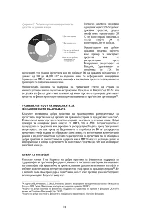 31	
	
Согласно анкетата, половина
од организациите (56 %) добиле
државни средства, додека
секоја петта организација (20
%) не конкурирала никогаш, а
секоја четврта (24 %)
конкурирала, но не добила.  
Организациите кои добиле
државни средства најчесто
како пример ги наведуваат
средства кои се
распределуваат преку
Генералниот секретаријат на
Владата, Одделението за
соработка со ГО. Во
последните три години средствата кои ги добивале ГО од државата поединечно се
движат од 100 до 34.000 ЕУР на годишно ниво. За неформалните иницијативи
(примерот на АМАН) нема законски решенија и предвидени средства за покривање на
трошоците за граѓански иницијативи.
Финансиската околина за поддршка на граѓанскиот сектор од страна на
министерствата е ниско оценета во истражување „Огледало на Владата“ од 2012 г. што
се должи на фактот дека само половина од министерствата одговориле дека имаат
средства за финансирање програми и проекти наменети за граѓанските организации50
.
Транспарентност на постапката за  
финансирањето од државата 
Кодексот предвидува добри практики на транспарентно распределување на
средствата, но ретко кои од органите на државната управа се придржуваат кон тоа51
.
Ретко кои од министерствата ги распределуваат средствата со отворен повик. Добри
примери за објавување јавен конкурс се МТСП, МК и АМС. Потранспарентна е
процедурата за средствата кои директно ги распределува Владата, преку Генералниот
секретаријат, кое пак преку на Одделението за соработка со ГО ги распределува
средствата секоја година со објавување јавен повик, со воспоставени критериуми и
рокови и по донесувањето на одлуката за распределба на средствата таа се објавува, а
добри практики за соопштување на одлуката има и МТСП каде се доставува допис за
информирање и копија од решението за доделување средства до сите кои аплицирале
на истиот конкурс.
Судир на интереси 
Согласно членот 5 од Кодексот на добри практики за финансиска поддршка на
здруженијата на граѓани и фондациите, начинот и постапката на бирање на членовите
на комисијата која врши избор на проекти, нивните должности и начинот на кој ќе се
избегне можен судир на интереси го определува секој орган на државната управа52
. Не
е познато дали оваа процедура е почитувана, ако се земе предвид дека институциите
не го применуваат Кодексот во целост.
50
Саздевски М., Огненовска С. (2012), Учество на јавноста во процесите на подготовка на закони : Огледало на
Владата 2012. Скопје, Македонски центар за меѓународна соработка (МЦМС).
51
Кодекс на добри практики за финансиска поддршка на здруженија на граѓани и фондации („Службен
весник на Република Македонија“, бр. 130/07).
52
Кодекс на добри практики за финансиска поддршка на здруженија на граѓани и фондации.
19%
37%
24%
20%
Да, само еднаш
Да, повеќе пати
Не, не сте добиле, а
сте се обиделе
Не, не сте добиле
бидејќи не сте
конкурирале
Графикон 7 - Граѓански организации корисници на
средства од државни извори
 