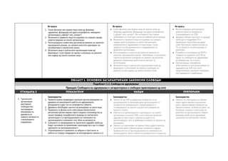 Во пракса
1. Секое физичко или правно лице може да формира
здружение, фондација или друга непрофитна, невладина
организација („офлајн“ или „онлајн“).
2. Физичките и правните лица не подлежат на санкции заради
нерегистрирање на своите организации.
3. Регистрацијата е навистина достапна во рамките на законски
пропишаните рокови, за случаите властите одлучуваат на
несубјективен и аполитичен начин.
4. Физичките лица и граѓанските организации може да
формираат и учествуваат во мрежи и коалиции, во рамките
или надвор од своите матични земји.
Во пракса
 Секое физичко или правно лице во пракса може да
формира здружение, фондација или друга непрофитна
(„офлајн“ или „онлајн“). Во последните три години
забележани се само два случаи на одбиена регистрација.
 Физичките и правните лица не подлежат на санкции
заради нерегистрирање на своите организации,
неформалното здружување се практикува. Сепак
правниот систем доминантно е поддржувачки за
формални организации.
 Регистрацијата е најчесто достапна во рамките на
законски пропишаните рокови. Забележани се изолирани
случаи на различно толкување на Законот од различни
државни службеници вработени во органот за
регистрација.
 Физичките лица и граѓанските организации може да
формираат и учествуваат во мрежи и коалиции, во
рамките на или надвор од своите матични земји.
Во пракса
 Воспоставување меѓусекторска
работна група за следење на
спроведувањето на ЗЗФ.
 Државата (Министерството за правда)
треба да ги поддржува ГО и
правниците подготвени да дадат
совет (бесплатна правна помош) на
ГО за процесот на регистрација и
работење.
 Потребно е почитување на ЕКЧП и
следење на одлуките на ЕСЧП во
однос на слободата на здружување
во Македонија, но и општо.
 Организирање специфични
работилници со цел разјаснување на
одредбите од ЗЗФ кои често
предизвикуваат различни толкувања
меѓу државните службеници).
Област 1. Основни загарантирани законски слободи
Подобласт 1.1. Слобода на здружување
Принцип: Слободата на здружување е загарантирана и слободно практикувана од сите
СТАНДАРД 2 ПОКАЗАТЕЛИ НАОДИ ПРЕПОРАКИ
2. Граѓанските
организации
дејствуваат
слободно без
неоправдано
вмешување на
државата во
нивните активности
и внатрешното
управување.
Законодавство
1. Правната рамка предвидува гаранции против вмешување на
државата во внатрешните работи на здруженијата,
фондациите и друг тип на непрофитни субјекти.
2. Државата обезбедува заштита од вмешување на трети лица.
3. Правилата за финансиско известување (вклучително
регулативи против перење пари) и водење сметководство ја
земаат предвид специфичната природа на граѓанските
организации и се пропорционални на големината на
организацијата и нејзиниот тип/ обем на активности.
4. Санкциите за прекршување на законските одредби треба да
бидат засновани на применливо законодавство и да го следат
принципот на пропорционалност.
5. Ограничувањата и правилата за забрана и престанок за
работа се според стандардите на меѓународните закони и се
Законодавство
 Членот 10 од ЗЗФ ја дефинира независноста на
организациите истакнувајќи дека организациите се
независни во управувањето, определувањето и
остварувањето на целите и дејностите утврдени во
нивните статути.
 Работата на организациите е одговорност на самите
организации согласно ЗЗФ, а исто така има прецизни
одредби за престанок и забрана на работа на
организацијата, што ги дефинира основите за заштита од
вмешување.
 Законот за спречување на перење пари и други приноси
од казниво дело и финансирање тероризам содржи
правила кои не се пропорционални на големината на
организациите, типот/ обемот на активностите и општо не
Законодавство
 Законот за спречување на перење
пари и други приноси од казниво
дело и финансирање тероризам да
претрпи измени, особено во делот на
контрола, санкции и престанок на
работата на организациите. Новите
решенија треба да ја одразуваат
суштината на граѓанскиот сектор.
 