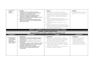 за поддршка на
нивните
активности.
Во пракса
1. Законодавството кое се однесува на граѓанските
организации кои се вклучени во економски активности е
спроведливо и не е оптоварувачко за нив.
2. Не постојат ограничувања (пр. административни или
финансиски оптоварувања, предодобрувања или
канализирање на финансиите преку специфични тела) за да
добијат ГО странски финансии.
3. Добивањето средства од поединци, корпорации и други
извори е лесно, ефективно и без непотребни трошоци или
административен товар.
Во пракса
 Законодавството кое се однесува на граѓанските
организации кои се вклучени во економски активности е
спроведливо и не е оптоварувачко за нив (сепак некои од
ГО имаат потешкотии, на пр. и при продажба на ситни
ракотворби во готово, потребно е да имаат фискален
апарат).
 Нема ограничувања или даночни потешкотии за
стекнатата добивка од економски активности. Во принцип,
разликата на приходи и расходи (добивка) кај ГО е
неоданочлива.
 Не постојат ограничувања за да добијат ГО странски
финансии.
 Добивањето средства од поединци, корпорации и други
извори е лесно, ефективно и без непотребни трошоци или
административен товар, меѓутоа даночните олеснувања за
поединци речиси се нефункционални.
Во пракса
 Промотивни активности за користите
од вршење економски активности за
ГО.
Област 1. Основни загарантирани законски слободи
Подобласт 1.2. Други поврзани слободи
Принцип: Слободите на собирање и изразување се загарантирани за сите
СТАНДАРД 1 ПОКАЗАТЕЛИ НАОДИ ПРЕПОРАКИ 
1. Претставниците на
ГО, индивидуално
или преку нивната
организација,
уживаат слобода на
мирно собирање.
Законодавство
1. Правната рамка се заснова на меѓународни стандарди и го
обезбедува правото на слобода на собирање за сите, без
дискриминација.
2. Законот признава и не ограничува спонтани, симултани и
контрасобири.
3. Практикувањето на правото на мирно собирање не е предмет
на претходно одобрување од властите, а при известување,
процедурите за известување не се сложени.
4. Секое ограничување на правото засновано на закон и
пропишано од власти може да биде обжалено од
организаторите.
Законодавство
 Правната рамка го обезбедува правото на слобода на
собирање за сите, без дискриминација и е засновано на
меѓународни стандарди. Странците имаат обврска да го
најават својот собир и добијат дозвола од МВР.
 Законот признава и не ограничува спонтани собири.
 Правото на мирно собирање не е предмет на претходно
одобрување од властите, а при известување, процедурите
за известување не се сложени.
 Со законот не е предвидена постапка за обжалување на
ограничување на правото на собирање.
Законодавство
 Дополнување на Законот за јавни
собири во кое ќе биде дадено
правото за обжалување на
ограничувањето на правото на
собирање, кога претходно биле
известени властите или пак кога е
ограничено на местото на собирање.
 