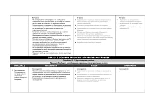 Во пракса
1. Не постојат случаи на повредување на слободата на
собирање и секоја група луѓе може да се собира на саканото
место и време, во согласност со законските прописи.
2. Ограничувањата се оправдани со образложение за причината
за секое ограничување, кое е навремено писмено адресирано
до организаторот за гарантирање на можноста за
поднесување приговор.
3. Симултани, спонтани и контрасобири може да се случат и
државата им олеснува и ги заштитува групите во
практикувањето на правото, од лицата кои имаат за цел да го
попречат или прекинат собирот.
4. Постојат случаи на слобода на собирање практикувани од ГО
(индивидуално или преку нивните организации) без
претходно одобрување, кога потребното известување е
доставено во кратки временски рокови, а тоа не го
ограничува организирањето на собирот.
5. Не се практикува прекумерена употреба на сила од телата за
спроведување на редот, вклучувајќи превентивен притвори на
организатори и учесници.
6. Медиумите треба да имаат колку е можно поголем пристап до
собирот.
Во пракса
 Евидентирани се изолирани случаи на попречување на
мирно собирање (пр. протестите на 23 октомври за
случајот Кежаровски).
 Спонтани и контрасобири слободно се случуваат,
генерално државата им олеснува и ги заштитува групите.
 Органичувања не се случуваат често и не може да бидат
обжалени.
 Постојат многубројни случаи каде собирањето е
практикувано без претходно одобрување.
 Општо не се практикува прекумерна сила од телата за
спроведување на редот, сепак ХКЧП евидентирал неколку
случаи (побарано е легитимирање на учесници,
приведување во полиција и сл.).
 Медиумите имаат пристап до собирите.
Во пракса
 Зајакнување на капацитетите на
телата за спроведување на редот за
професионално да овозможат мирно
собирање.
 Подобрување на соработката меѓу
медиумите и ГО.
Област 1. Основни законски загарантирани слободи
Подобласт 1.2. Други поврзани слободи
Принцип: Слободите на собирање и изразување се загарантирани за сите
СТАНДАРД 2 ПОКАЗАТЕЛИ НАОДИ ПРЕПОРАКИ 
2. Претставници на
ГО, индивидуално
или преку нивните
организации
уживаат слобода на
изразување.
Законодавство
1. Правната рамка овозможува слобода на изразување за сите.
2. Ограничувањата, како што се ограничувањето на говорот на
омраза, наметнат од законодавството, се јасно пропишани и
во согласност со меѓународното право и стандардите.
3. Клеветата е ситен прекршок наместо дел од казненото
законодавство.
Законодавство
 Правната рамка овозможува слобода на изразување за
сите.
 Ограничувањата се јасно пропишани и во согласност со
меѓународното право и стандардите.
 Клеветата и навредата не се кривични дела, истите се
уредени со посебен закон (Закон за граѓанска
одговорност за навреда и клевета).
Законодавство
/
 