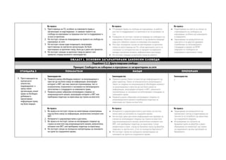 Во пракса
1. Претставници на ГО, особено за човековите права и
организации за надгледување го уживаат правото на
слобода на изразување за прашања кои тие ги поддржуваат и
за кои се критички.
2. Не постојат случаи на повредување на правото на слобода на
изразување за сите.
3. Не постојат случаи каде поединците, вклучувајќи
претставници на граѓански организации, би биле
прогонувани за критички говор, било да е јавен или приватен.
4. Не постојат санкции за критички говор во јавност или
приватно според казненото законодавство.
Во пракса
 ГО уживаат право на слобода на изразување, за работи
кои тие ги поддржуваат/ се критички и не се казнуваат за
тоа.
 Генерално не постојат случаи на повреда на слободата на
изразување. Најчесто постапките се од приватна природа
каде што тужената страна се новинари или медиуми.
 Постојат изолирани случаи на прогонување за критички
говор на претставници на ГО, сепак критичките често се
соочуваат со потешкотии или се предмет на вербални
напади и различни етикети, информативни разговори.
 Не постојат санкции за критички говор во јавност.
Во пракса
 Подигнување на свеста за случаи за
спречувањето на слободата на
изразување, особено кај новинарите
и медиумите.
 Зајакнување на капацитетите на
судството и на другите државни
службеници за меѓународните
стандарди и одлуки на ЕКЧП
поврзани со слободата на
изразување и критичкиот говор.
Област 1. Основни загарантирани законски слободи
Подобласт 1.2. Други поврзани слободи
Принцип: Слободите на собирање и изразување се загарантирани за сите
СТАНДАРД 3 ПОКАЗАТЕЛИ НАОДИ ПРЕПОРАКИ 
3. Претставниците на
граѓанското
општество,
индивидуално и
преку нивни
организации, имаат
право на безбедно
добивање и
пренесување
информации преку
кој било медиум.
Законодавство
1. Правната рамка обезбедува можност за комуницирање и
пристап до кој било извор на информации, вклучувајќи
интернет и ИКТ, ако има законски ограничувања, тие се
исклучителни, ограничени и засновани на меѓународната
легислатива и стандардите за човековите права.
2. Правната рамка забранува неоправдано следење на
комуникациските канали, вклучувајќи интернет и ИКТ или
прибирање податоци за корисници од страна на властите.
Законодавство
 Правната рамка (Закон за пристап до информациите од
јавен карактер, Закон за електронските комуникации и
Закон за следење на комуникациите) обезбедува можност
за комуницирање и пристап до кој било извор на
информации, вклучувајќи интернет и ИКТ, законските
ограничувања се засновани на меѓународни стандарди за
човековите права.
 Правната рамка забранува неоправдано следење на
комуникациските канали и прибирање податоци за
корисници од страна на властите.
Законодавство
/
Во пракса
1. Во пракса не постојат случаи на наметнување ограничувања
над кој било извор на информации, вклучително интернет или
ИКТ.
2. Интернетот е широкопристапен и достапен.
3. Во пракса не постојат случаи на неоправдано следење од
страна на властите над комуникациските канали, вклучително
интернет или ИКТ, или прибирање податоци за корисници.
4. Не постојат случаи на полициско малтретирање на членовите
на групи на социјалните мрежи.
Во пракса
 Интернетот е широкопристапен и достапен, но постои
ниско ниво на употреба на социјални мрежи.
 Не постојат јавно достапни информации или примери за
случаи на неоправдано следење од страна на властите
над комуникациските канали, вклучително интернет или
ИКТ, или прибирање податоци за корисници. Сепак
евидентиран е еден случај на бришење група од фејсбук,
поврзана со протестите „Стоп за полициска бруталност“.
 Не постојат случаи на полициско малтретирање на
членовите на групи на социјалните мрежи.
Во пракса
 Зајакнување на капацитетите на
граѓанскиот сектор и подигнување на
свесноста за потребата од користење
на социјалните медиуми.
 Истражување на случаите на
бришење групи на фејсбук и јавно
објавување на извештајот од страна
на надлежните органи одговорни за
бришењето.
 
