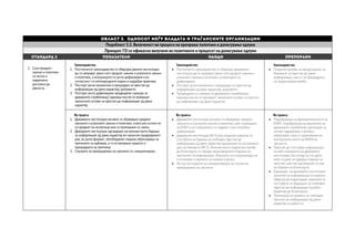 Област 3. Односот меѓу Владата и граѓанските организации
Подобласт 3.2. Вклученост во процеси на креирање политики и донесување одлуки
Принцип: ГО се ефикасно вклучени во политиките и процесот на донесување одлуки
СТАНДАРД 2 ПОКАЗАТЕЛИ НАОДИ ПРЕПОРАКИ 
2. Сите предлог-
закони и политики
се лесно и
навремено
достапни до
јавноста.
Законодавство
1. Постоечкото законодавство ги обврзува јавните институции
да ги направат јавни сите предлог-закони и усвоените закони
и политики, а исклучоците се јасно дефинирани и во
согласност со меѓународните норми и најдобри практики.
2. Постојат јасни механизми и процедури за пристап до
информации од јавен карактер/ документи.
3. Постојат јасно дефинирани предвидени санкции за
државните службеници/ единици кои ќе ги прекршат
законските услови за пристап до информации од јавен
карактер.
Законодавство
 Постоечкото законодавство ги обврзува државните
институции да ги направат јавни сите предлог-закони и
усвоените закони и политики, исклучоците се
дефинирани.
 Постојат јасни механизми и процедури за пристап до
информации од јавен карактер/ документи.
 Предвидени се санкции за државните службеници/
единици кои ќе ги прекршат законските услови за пристап
до информации од јавен карактер.
Законодавство
 Пократки рокови за процесирање на
барањата за пристап до јавни
информации, како и за процедурата
на поднесување жалби.
Во пракса
1. Државните институции активно ги објавуваат предлог-
законите и усвоените закони и политики, освен ако истите не
се предмет на исклучоци кои се пропишани со закон.
2. Државните институции одговараат на мнозинството барања
за информации од јавен карактер во законски предвидениот
рок, во јасен формат, обезбедуваат пишани објаснувања за
причините за одбивањ, и го истакнуваат правото и
процедурата за приговор.
3. Случаите на прекршување на законите се санкционираат.
Во пракса
 Државните институции активно ги објавуваат предлог-
законите и усвоените закони и политики, веб-страницата
на ЕНЕР и на Собранието ги содржат сите потребни
информации.
 Државните институции (66 %) кои поднеле извештај за
состојбата на барања за слободен пристап до
информации од јавен карактер одговораат на поголемиот
дел од барањата (98 %). Мнозинството поднесени жалби
до Комисијата се поради неодговорените барања на
имателите на информации. Форматот на комуникација не
е почитуван и времето на чекање е долго.
 Не постои податок за санкционирање на случаи на
прекршување на законите.
Во пракса
 Подобрување на функционалноста на
ЕНЕР, подобрување на вештините на
државните службеници одговорни за
негово одржување и активно
ажурирање, како и зајакнување на
контролната улога на МИОА во
процесот.
 Пристап до сите јавни информации
на веб-страниците на државните
институции, без оглед на тоа дали
веќе ги дале за одредно барање за
пристап, или пак одговориле со нив
на барање на Комисијата.
 Едукација на државните институции
(иматели на информации) за нивната
обврска да поднесуваат извештаи за
состојбата со барањата за слободен
пристап до информации од јавен
карактер до Комисијата.
 Промоција на правото за слободен
пристап до информации од јавен
карактер на јавноста.
 
