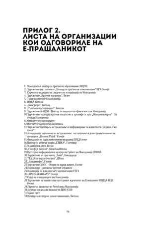 79	
	
Прилог 2.  
Листа на организации
кои одговориле на  
е-прашалникот
1. Македонски центар за граѓанско образование (МЦГО)
2. Здружение на граѓаните „Центар за граѓански комуникации“ ЦГК Скопје
3. Европска медицинска студентска асоцијација на Македонија
4. Здружение „Вратете насмевка“, Велес
5. Транспарентност Македонија
6. ИМКА Битола
7. „Биосфера“, Битола
8. „Граѓанска асоцијација“, Битола
9. Здружение МАЦЕФ - Центар за енергетска ефикасност на Македонија
10.Здружение за акција против насилство и трговија со луѓе „Отворена порта“ - Ла
страда Македонија
11.Отворете ги прозорците
12.Институт за европска политика
13.Здружение Центар за истражување и информирање за животната средина „Еко-
свест“
14.Асоцијација за економско истражување, застапување и донесување економски
политики „Finance Think“ Скопје
15.Фондација за одржлив економски развој ПРЕДА плус
16.Центар за женски права „ЕТИКА“, Гостивар
17.Младински клуб, Штип
18.„Слоуфуд Битола“, (SlowFoodBitola)
19.Културно-информативен центар на Србите во Македонија СПОНА
20.Здружение на граѓаните „Зона“, Кавадарци
21.ТТА „Кластер за текстил“, Штип
22.„Младиинфо“, Скопје
23.Здружение ХОПС - Опции за здрав живот, Скопје
24.Полио плус - движење против хендикеп
25.Коалиција на младинските организации СЕГА
26.„KINGMARKOLAND“ Скопје
27.Сојуз на извидниците на Македонија
28.Здружение за заштита на културниот идентитет на Египќаните ИЗИДА 41/21
Ресен
29.Европско движење во Република Македонија
30.Центар за еднакви можности ЦЕО (CEO)
31.Хуман свет
32.Центар за културна деконтаминација, Битола
 
