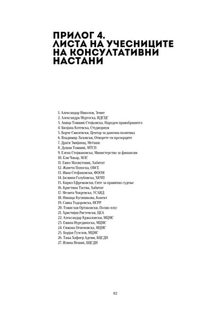 82	
	
Прилог 4.  
Листа на учесниците
на консултативни
настани 
1. Александар Николов, Зенит
2. Александра Мургоска, ИДСЦС
3. Аница Томшиќ-Стојковска, Народен правобранител
4. Билјана Котевска, Студиориум
5. Борче Смилевски, Центар за даночна политика
6. Владимир Лазовски, Отворете ги прозорците
7. Драги Змијанац, Меѓаши
8. Душан Томшиќ, МТСП
9. Елена Стојмановска, Министерство за финансии
10. Ели Чакар, МЛС
11. Емил Махмутовиќ, Хабитат
12. Жанета Попоска, ОБСЕ
13. Иван Стефановски, ФООМ
14. Јасмина Голубовска, ХКЧП
15. Кирил Ефремовски, Сите за правично судење
16. Кристина Тасева, Хабитат
17. Мелита Чокревска, УСАИД
18. Никица Кусиникова, Конект
19. Савка Тодоровска, НСРР
20. Томислав Ортаковски, Полио плус
21. Христијан Ристевски, ЦЕА
22. Александар Кржаловски, МЦМС
23. Емина Нурединоска, МЦМС
24. Симона Огненовска, МЦМС
25. Борјан Ѓузелов, МЦМС
26. Тања Хафнер Адеми, БЦСДН
27. Илина Нешиќ, БЦСДН
 