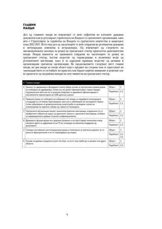 9	
	
Главни
наоди
Дел од главните наоди во извештајот се веќе опфатени во клучните државни
документи кои ја регулираат соработката на Владата со граѓанските организации, како
што е Стратегијата за соработка на Владата со граѓанското општество и акцискиот
план 2012-2017. Исто така дел од заклучоците се веќе утврдени во релевантни домашни
и меѓународни извештаи и истражувања. Од извештајот од следењето на
овозможувачката околина за развој на граѓанскиот сектор произлегоа дополнителни
наоди. Покрај важноста на прашањата утврдени во заклучоците за развој на
граѓанскиот сектор, постои недостиг од спроведување и политичка волја од
релевантните инстиуции, како и за одредени прашања недостиг од активни и
организирани граѓански организации. Во продолжението следуваат шест главни
наоди, по два наоди за секоја област која е предмет на следење кои се однесуваат на
законодавството и состојбите во праксата кои бараат најитно внимание и решение кое
ќе произлезе од заеднички напори на сите чинители на граѓанскиот сектор.
# Главни наоди
1 Законот за здруженија и фондации е многу добра основа за прогресивна правна рамка
за слободата на здружување. Сепак не е во целост функционален, главно поради
подзаконските акти кои не се усвоени (поврзани со државното финансирање) и
неизменетите (прилагодени на ЗЗФ) даночни закони.
Област 1
Подобласт 1.1.
2 Правната рамка за слободата на собирање е во линија со најдобрите меѓународни
стандарди и е сѐ повеќе практикувана, како што е забележано во последните години.
Сепак забележани се дневнополитички злоупотреби и изолирани случаи на
ограничување на мирните собири од страна на полицијата.
Област 1
Подобласт 1.2.
3 Граѓанските организации немаат значителни даночни олеснувања, изедначени се со
профитните субјекти во однос на даночните закони и даночните олеснувања, особено
за индивидуалните давања се речиси нефункционални.
Област 2
Подобласт 2.1.
4 Државното финансирање не е доволно развиено и не претставува значителен извор
наспроти други за одржливоста на ГО во ситуација на намалена поддршка од
донаторите.
Област 2
Подобласт 2.2.
5 Солидно поставената институционална рамка и политиката за граѓански дијалог не се
целосно функционални и не се спроведуваат доследно.
Област 3
Подобласт 3.1.
3.2.
6 Основи за давање социјални услуги постојат, но исто така треба да се развие и во други
области.
Област 3
Подобласт 3.3.
 
