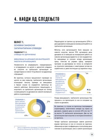 25
Област 1.
Основни законски
загарантирани слободи
Подобласт 1.1.
Слобода на здружување
ВМЕШУВАЊЕ НА ДРЖАВАТА ВО ВНАТРЕШНИТЕ
РАБОТИ НА ОРГАНИЗАЦИИТЕ
Независноста во управувањето, определувањето
и остварувањето на целите и дејностите утврдени
во статутите на граѓанските организации се
загарантирани со членот 10 од Законот за здруженија
и фондации7
.
Во практика, согласно прашалникот спроведен за
целите на овој извештај, граѓанските организации
истакнуваат неколку примери на вмешувања
и бројни случаи на индиректни притисоци во
нивното работење. Дополнително перцепцијата и
искуството на граѓанските организации во поглед
на вмешувањето на државата во нивните внатрешни
работи се разликуваат.
Графикон 1.
Дали сметате
дека државата
се вмешува во
внатрешните
работи на
граѓанските
организации?
Да
Не
63%
37%
7	 Закон за здруженија и фондации („Службен весник на
Република Македонија“ бр.52/2010 и 135/2011).
4. НАОДИ ОД СЛЕДЕЊЕТО
Перцепцијата на третина од организациите (37%) е
дека државата се вмешува во внатрешните работи на
граѓанските организации.
Меѓутоа, кога организациите биле прашани за
нивното искуство, високи 95% одговориле дека
државата не се вмешала во внатрешните работи на
нивната организација (директно и/ или индиректно).
Со вмешување се соочиле четири организации
преку: членство во управен одбор, креирање
програми за дејствување во полза на интересите
на локалната самоуправа и наметнување услови во
соработката со јавни институции од надлежни лица.
Графикон 2.
Дали постојат
случаи на
вмешување на
државата во
внатрешните
работи на
вашата
организација
(директно и/или
индиректно)?
Да
Не95%
5%
Покрај вмешувањето, граѓанските организации беа
прашани и за притисоците со кои се соочуваат од
страна на државата.
Во практика, со случаи на притисоци (неоправдани
ограничувања, нелегитимни напади) од страна на
државата, изјавиле дека се соочиле 22% или пак 17
од вкупно 76 граѓанските организации. Две од тие
организациии маат искуство со постојана изложеност
на притисок.
Четири граѓански организации навеле различни
видови притисоци со кои се соочиле во практика:
обвиненија на прес-конференции и соопштенија дека
членови на организации, како и самите организации
 