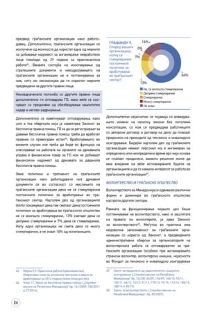 34
предвид граѓанските организации како работо­
давец. Дополнително, граѓанските организации се
исклу­чени од можноста да користат една од мерките
за добивање надомест за ангажирање невработено
лице помладо од 29 години за практикантска
работа45
. Ваквата состојба на изоставување од
стратешките документи и неиздвојувањето на
граѓанските организации не е поттикнувачка за
нив, ниту им овозможува да ги користат мерките
предвидени за другите правни лица.
Неизедначената положба со другите правни лица
дополнително ги оптоварува ГО, иако веќе се соо­
чуваат со предизвик од обезбедување квалитетен
кадар и негово задржување.
Дополнително се наметнуваат оптоварувања, како
што е тоа обврската која ја наметнува Законот за
бесплатна правна помош, ГО за да се регистрираат за
давање бесплатна правна помош треба да вработат
правник со правосуден испит46
. Вработувањето во
ваквите случаи кое треба да биде во функција на
олеснување на работата на органите на државната
управа е финансиски товар за ГО кои не добиваат
финансиски надомест од државата за дадената
бесплатна правна помош.
Овие политики и третманот на граѓанските
организации како работодавачи низ државни
документи се во согласност со мислењето на
граѓанските организации дека не се стимулирачки
постоечките политики за вработување во гра­
ѓанскиот сектор. Најголем дел од организациите
(64%) покажуваат дека тие сметаат дека постоечките
политики за вработување во граѓанското општество
не се воопшто стимулирачки, 13% сметаат дека се
делумно стимулирачки и 7% дека се стимулирачки.
Ниту една организација не смета дека се многу
стимулирачки, а не знаат 16% од испитаниците.
45	 Мерка 5.5. Практична работа (практиканство)
Оперативен план за активните програми и мерки за
вработување за 2014 година (www.mtsp.gov.mk).
46	 Член 17, Закон за бесплатна правна помош („Службен
весник на Република Македонија“ бр. 161/2009; 185/2011
и 27/2014).
Графикон 9.
Според вашата
организација,
колку се
стимулирачки
постоечките
политики за
вработување
во граѓанскиот
сектор?
13%
7%
0%
16%
64%
Не, се воопшто стимулирачки
Делумно стимулирачки
Не знам
Стимулирачки
Многу стимулирачки
Дополнителни нејаснотии се појавија со воведува­
њето измени на неколку закони без поголеми
консултации, со кои се предвидува работниците
со авторски договор и договор на дело да плаќаат
придонеси на приходите од пензиско и инвалидско
осигурување. Бидејќи најголем дел од граѓанските
организации немаат персонал кој е ангажиран на
определено или неопределено време врз чија основа
се плаќаат придонеси, ваквото решение може да
има влијание на веќе испланираните буџети на
организациите и да го намали интересот за работа во
граѓанските организации47
.
ВОЛОНТЕРСТВО и ГРАЃАНСКО ОПШТЕСТВО
ВолонтерствотовоМакедонијасеодвиваворазлични
форми и доминира во граѓанското општество
наспроти другите сектори.
Рамката за функционирање чијашто цел беше
поттикнување на волонтерството, како и заштитата
на правата на волонтерите, ја дава Законот
за волонтерството48
. Меѓутоа во практика има
недо­волна запознаеност на граѓанските орга­
низации со користа од Законот, а предвидените
административни обврски за организаторите на
волонтерската работа се оптоварувачки за гра­
ѓанските организации (особено при ангажирањето
странски волонтер, волонтерска книшка, нејасности
во Фондот за пензиско и инвалидско осигурување
47	 Закон за придонеси од задолжително социјално
осигурување („Службен весник на Република
Македонија“ бр. 142/08, 64/09, 156/09, 166/10, 53/11,
185/11, 44/12, 15/13, 91/13, 170/13, 97/14, 113/14, 180/14,
188/14 и 20/15).
48	 Закон за волонтерството („Службен весник на
Република Македонија“, бр. 85/2007).
 