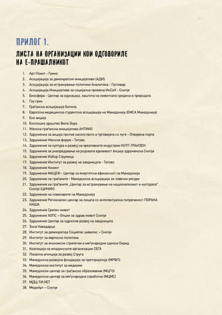 58
Прилог 1.
Листа на организации кои одговориле
на е-прашалникот
1.	 Арт Поинт - Гумно
2.	 Асоцијација за демократски иницијативи (АДИ)
3.	 Асоцијација за истражување политики Аналитика - Гостивар
4.	 Асоцијација Иницијатива за социјална промена ИнСоК - Скопје
5.	 Биосфера - Центар за едукација, заштита на животната средина и природата
6.	 Гоу грин
7.	 Граѓанска асоцијација Битола
8.	 Европска медицинска студентска асоцијација на Македонија (ЕМСА Македонија)
9.	 Еко акција
10.	 Еколошко друштво Вила Зора
11.	 Женска граѓанска иницијатива АНТИКО
12.	 Здружениа за акција против насилството и трговијата со луге - Отворена порта
13.	 Здружение Женски форум - Тетово
14.	 Здружение за култура и развој на креативните индустрии КУЛТ-ТРАНЗЕН
15.	 Здружение за унапредување на родовата еднаквост Акција здруженска Скопје
16.	 Здружение Избор Струмица
17.	 Здружение Институт за развој на заедницата - Тетово
18.	 Здружение Конект
19.	 Здружение МАЦЕФ - Центар за енергетска ефикасност на Македонија
20.	 Здружение на граѓаните - Македонска асоцијација за човечки ресури
21.	 Здружение на граѓаните „Центар за истражување на национализмот и културата“
Скопје (ЦИНИК)
22.	 Здружение на новинарите на Македонија
23.	 Здружение Регионален центар за лицата со интелектуална попреченост ПОРАКА
НАША
24.	 Здружение Среќен живот
25.	 Здружение ХОПС – Опции за здрав живот Скопје
26.	 Здружение Центар за одржлив развој на заедницата
27.	 Зона Кавадарци
28.	 Институт за демократија Социетас цивилис – Скопје
29.	 Институт за еврпоска политика
30.	 Институт за економски стратегии и меѓународни односи Охрид
31.	 Коалиција на младинските организации СЕГА
32.	 Локална агенција за развој Струга
33.	 Македонска развојна фондација за претпријатија (МРФП)
34.	 Македонски институт за медиуми
35.	 Македонски центар за граѓанско образование (МЦГО)
36.	 Македонски центар за меѓународна соработка (МЦМС)
37.	 МДЦ-ТИ.НЕТ
38.	 МедиАрт – Скопје
 