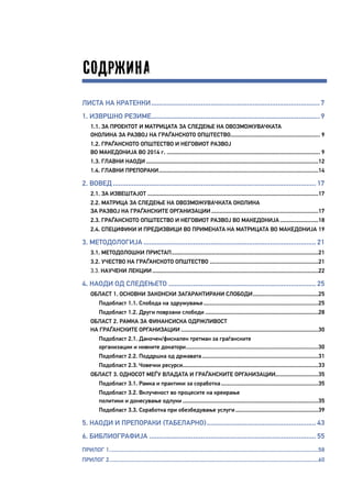 5
Содржина
Листа на кратенки......................................................................................... 7
1. Извршно резиме........................................................................................ 9
1.1. За проектот и матрицата за следење на овозможувачката
околина за развој на граѓанското општество......................................................... 9
1.2. Граѓанското општество и неговиот развој
во Македонија во 2014 г.................................................................................................. 9
1.3. Главни наоди.............................................................................................................12
1.4. Главни препораки.....................................................................................................14
2. Вовед........................................................................................................... 17
2.1. За извештајот............................................................................................................17
2.2. Матрица за следење на овозможувачката околина
за развој на граѓанските организации....................................................................17
2.3. Граѓанското општество и неговиот развој во Македонија.........................18
2.4. Специфики и предизвици во примената на матрицата во Македонија.19
3. Методологија........................................................................................... 21
3.1. Методолошки пристап.............................................................................................21
3.2. Учество на граѓанското општество.....................................................................21
3.3. Научени лекции.........................................................................................................22
4. НАОДИ ОД СЛЕДЕЊЕТО.............................................................................. 25
Област 1. Основни законски загарантирани слободи..........................................25
Подобласт 1.1. Слобода на здружување.........................................................................25
Подобласт 1.2. Други поврзани слободи........................................................................28
Област 2. Рамка за финансиска одржливост
на граѓанските организации.......................................................................................30
Подобласт 2.1. Даночен/фискален третман за граѓанските
организации и нивните донатори....................................................................................30
Подобласт 2.2. Поддршка од државата..........................................................................31
Подобласт 2.3. Човечки ресурси......................................................................................33
Област 3. Односот меѓу Владата и граѓанските организации...........................35
Подобласт 3.1. Рамка и практики за соработка..............................................................35
Подобласт 3.2. Вклученост во процесите на креирање
политики и донесување одлуки......................................................................................35
Подобласт 3.3. Соработка при обезбедување услуги.....................................................39
5. Наоди и препораки (табеларно).......................................................... 43
6. Библиографија........................................................................................ 55
Прилог 1....................................................................................................................................58
Прилог 2....................................................................................................................................60
 