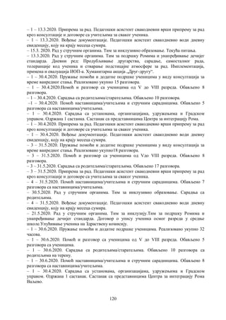 120
– 1 – 13.3.2020. Припрема за рад. Педагошки асистент свакодневни врши припрему за рад
кроз консултације и договоре са учитељима за сваког ученика.
– 1 – 13.3.2020. Вођење документације. Педагошки асистент свакодневно води дневну
евиденцију, коју на крају месеца сумира.
– 15.3. 2020. Рад у стручним органима. Тим за инклузивно образовање. Текућа питања.
– 13.3.2020. Рад у стручним органима. Тим за подршку Ромима и унапређивање дечијег
стандарда. Дневни ред: Продубљивање другарства, сарадње, самосталног рада,
толеранције код ученика и стварање подстицајне атмосфере за рад. Имплементација,
примена и евалуација ИОП-а. Хуманитарна акција „Друг-другу“.
– 1 – 30.4.2020. Пружање помоћи и додатне подршке ученицима у виду консултација за
време ванредног стања. Реализовано укупно 15 разговора.
– 1 – 30.4.2020.Помоћ и разговор са ученицима од V до VIII разреда. Обављено 8
разговора.
– 1 – 30.4.2020. Сарадња са родитељима/старатељима. Обављено 10 разговора.
–1 – 30.4.2020. Помоћ наставницима/учитељима и стручним сарадницима. Обављено 5
разговора са наставницима/учитељима.
– 1 – 30.4.2020. Сарадња са установама, организацијама, удружењима и Градском
управом. Одржана 1 састанка. Састанак са представницима Центра за интеграцију Рома.
– 1 – 30.4.2020. Припрема за рад. Педагошки асистент свакодневно врши припрему за рад
кроз консултације и договоре са учитељима за сваког ученика.
– 1 – 30.4.2020. Вођење документације. Педагошки асистент свакодневно води дневну
евиденцију, коју на крају месеца сумира.
– 3 – 31.5.2020. Пружање помоћи и додатне подршке ученицима у виду консултација за
време ванредног стања. Реализовано укупно18 разговора.
– 3 – 31.5.2020. Помоћ и разговор са ученицима од Vдо VIII разреда. Обављено 8
разговора.
– 3 – 31.5.2020. Сарадња са родитељима/старатељима. Обављено 17 разговора.
– 3 – 31.5.2020. Припрема за рад. Педагошки асистент свакодневни врши припрему за рад
кроз консултације и договоре са учитељима за сваког ученика.
– 4 – 31.5.2020. Помоћ наставницима/учитељима и стручним сарадницима. Обављено 7
разговора са наставницима/учитељима.
– 30.5.2020. Рад у стручним органима. Тим за инклузивно образовање. Сарадња са
родитељима.
– 4 – 31.5.2020. Вођење документације. Педагошки асистент свакодневно води дневну
евиденцију, коју на крају месеца сумира.
– 21.5.2020. Рад у стручним органима. Тим за инклузију.Тим за подршку Ромима и
унапређивање дечијег стандарда. Договор о упису ученика осмог разреда у средње
школе.Упућивање ученика на Здраствену комисију.
– 1 – 30.6.2020. Пружање помоћи и додатне подршке ученицима. Реализовано укупно 32
часова.
– 1 – 30.6.2020. Помоћ и разговор са ученицима од V до VIII разреда. Обављено 5
разговора са ученицима.
– 1 – 30.6.2020. Сарадња са родитељима/старатељима. Обављено 10 разговора са
родитељима на терену.
– 1 – 30.6.2020. Помоћ наставницима/учитељима и стручним сарадницима. Обављено 8
разговора са наставницима/учитељима.
– 1 – 30.4.2020. Сарадња са установама, организацијама, удружењима и Градском
управом. Одржана 1 састанак. Састанак са представницима Центра за интеграцију Рома
Ваљево.
 