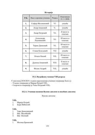 152
Историја
Р.Б. Име и презиме ученика Разред
Општинско
15. 3. 2020.
1. Софија Миловановић V3 учешће
2. Лазар Јовановић V1 учешће
3. Лазар Петровић VI3
II место и
пласман
4.
Александра
Радовановић
VI3
III место и
пласман
5. Тијана Дашковић VI1
III место и
пласман
6. Сташа Кузељевић VI2 учешће
7. Огњен Пешић VII1
III место и
пласман
8. Душица Јовановић VII1
II место и
пласман
9. Филип Андрић VII2 учешће
15.2. Награђени ученици VIII разреда
У школској 2018/2019. години најуспешнији ученици генерације били су:
– Ученик генерације је Марија Петрић VIII1.
– Спортиста генерације је Тања Петровић VIII2.
15.2.1. Ученици носиоци Вукове дипломе и посебних диплома
Вукове дипломе
VIII1
1. Марија Петрић
2. Бојан Вићентић
VIII2
1. Тара Димитријевић
2. Ива Милићевић
3. Ива Поповић
VIII3
1. Милица Бранковић
 