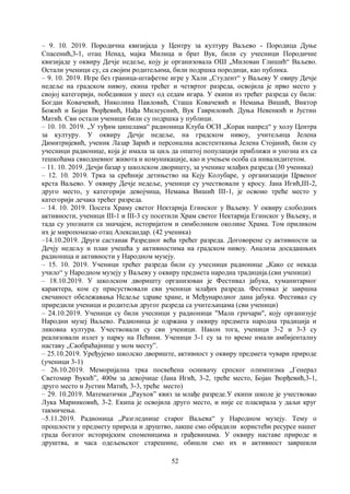 52
– 9. 10. 2019. Породична квизијада у Центру за културу Ваљево - Породица Дуње
Спасенић,3-1, отац Ненад, мајка Милица и брат Вук, били су учесници Породичне
квизијаде у оквиру Дечје недеље, коју је организовала ОШ „Милован Глишић“ Ваљево.
Остали ученици су, са својим родитељима, били подршка породици, као публика.
– 9. 10. 2019. Игре без граница-штафетне игре у Хали „Студент“ у Ваљеву У овиру Дечје
недеље на градском нивоу, екипа трећег и четвртог разреда, освојила је прво место у
својој категорији, победивши у шест од седам игара. У екипи из трећег разреда су били:
Богдан Ковачевић, Николина Павловић, Сташа Ковачевић и Немања Вишић, Виктор
Божић и Бојан Ђорђевић, Нађа Милеуснић, Вук Гавриловић. Дуња Невенкић и Јустин
Матић. Сви остали ученици били су подршка у публици.
– 10. 10. 2019. „У туђим ципелама“ радионица Клуба ОСИ „Корак напред“ у холу Центра
за културу. У оквиру Дечје недеље, на градском нивоу, учитељица Јелена
Димитријевић, ученик Лазар Зарић и персонална асистенткиња Јелена Стојанић, били су
учесници радионице, која је имала за циљ да општој популацији приближи и упозна их са
тешкоћама свкодневног живота и комуникације, као и учењем особа са инвалидитетом.
– 11. 10. 2019. Дечји базар у школском дворишту, за ученике млађих разреда (30 ученика)
– 12. 10. 2019. Трка за срећније детињство на Кеју Колубаре, у организацији Црвеног
крста Ваљево. У оквиру Дечје недеље, ученици су учествовали у кросу. Јана Игић,III-2,
друго место, у категорији девојчица, Немања Вишић III-1, је освоио треће место у
категорији дечака трећег разреда.
– 14. 10. 2019. Посета Храму светог Нектарија Егинског у Ваљеву. У оквиру слободних
активности, ученици III-1 и III-3 су посетили Храм светог Нектарија Егинског у Ваљеву, и
тада су упознати са значајем, историјатом и симболиком околине Храма. Том приликом
их је миропомазао отац Александар. (42 ученика)
–14.10.2019. Други састанак Разредног већа трећег разреда. Договорене су активности за
Дечју недељу и план учешћа у активностима на градском нивоу. Анализа досадашњих
радионица и активности у Народном музеју.
– 15. 10. 2019. Ученици трећег разреда били су учесници радионице „Како се некада
учило“ у Народном музеју у Ваљеву у оквиру предмета народна традиција.(сви ученици)
– 18.10.2019. У школском дворишту организован је Фестивал јабука, хуманитарног
карактера, ком су присуствовали сви ученици млађих разреда. Фестивал је завршна
свечаност обележавања Недеље здраве хране, и Међународног дана јабука. Фестивал су
приредили ученици и родитељи другог разреда са учитељицама (сви ученици)
– 24.10.2019. Ученици су били учесници у радионици "Мали грнчари", коју организује
Народни музеј Ваљево. Радионица је одржана у оквиру предмета народна традиција и
ликовна култура. Учествовали су сви ученици. Након тога, ученици 3-2 и 3-3 су
реализовали излет у парку на Пећини. Ученици 3-1 су за то време имали амбијенталну
наставу „Саобраћајнице у мом месту”.
– 25.10.2019. Уређујемо школско двориште, активност у оквиру предмета чувари природе
(ученици 3-1)
– 26.10.2019. Меморијална трка посвећена оснивачу српског олимпизма „Генерал
Светомир Ђукић”, 400м за девојчице (Јана Игић, 3-2, треће место, Бојан Ђорђевић,3-1,
друго место и Јустин Матић, 3-3, треће место)
– 29. 10.2019. Математички „Раухов” квиз за млађе разреде.У екипи школе је учествовао
Лука Маринковић, 3-2. Екипа је освојила друго место, и није се пласирала у даљи круг
такмичења.
–5.11.2019. Радионица „Разгледнице старог Ваљева“ у Народном музеју. Тему о
прошлости у предмету природа и друштво, лакше смо обрадили користећи ресурсе нашег
града богатог историјским споменицима и грађевинама. У оквиру наставе природе и
друштва, и часа одељењског старешине, обишли смо их и активност завршили
 