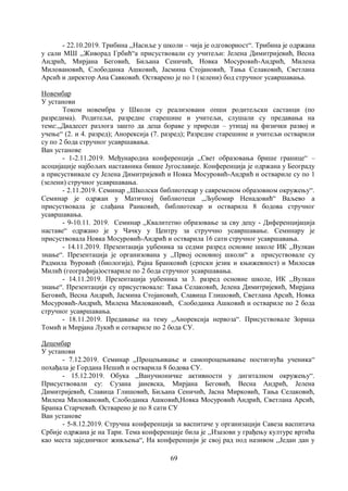 69
- 22.10.2019. Трибина ,,Насиље у школи – чија је одговорност“. Трибина је одржана
у сали МШ ,,Живорад Грбић“а присуствовали су учитељи: Јелена Димитријевић, Весна
Андрић, Мирјана Беговић, Биљана Сеничић, Новка Мосуровић-Андрић, Милена
Миловановић, Слободанка Ашковић, Јасмина Стојановић, Тања Селаковић, Светлана
Арсић и директор Ана Савковић. Остварено је по 1 (зелени) бод стручног усавршавања.
Новембар
У установи
Током новембра у Школи су реализовани опши родитељски састанци (по
разредима). Родитељи, разредне старешине и учитељи, слушали су предавања на
теме:,,Двадесет разлога зашто да деца бораве у природи – утицај на физички развој и
учење“ (2. и 4. разред); Анорексија (7. разред); Разредне старешине и учитељи остварили
су по 2 бода стручног усавршавања.
Ван установе
- 1-2.11.2019. Међународна конференција ,,Свет образовања брише границе“ –
асоцијације најбољих наставника бивше Југославије. Конференција је одржана у Београду
а присуствивале су Јелена Димитријевић и Новка Мосуровић-Андрић и оствариле су по 1
(зелени) стручног усавршавања.
- 2.11.2019. Семинар ,,Школски библиотекар у савременом образовном окружењу“.
Семинар је одржан у Матичној библиотеци ,,Љубомир Ненадовић“ Ваљево а
присуствовала је слађана Ранковић, библиотекар и остварила 8 бодова стручног
усавршавања.
- 9-10.11. 2019. Семинар ,,Квалитетно образовање за сву децу - Диференцијација
наставе“ одржано је у Чачку у Центру за струччно усавршавање. Семинару је
присуствовала Новка Мосуровић-Андрић и остварила 16 сати стручног усавршавања.
- 14.11.2019. Презентација уџбеника за седми разред основне школе ИК ,,Вулкан
знање“. Презентација је организована у ,,Првој основној школи“ а присуствовале су
Радмила Ђуровић (биологија), Рајна Бранковић (српски језик и књижевност) и Милосав
Милић (географија)оствариле по 2 бода стручног усавршавања.
- 14.11.2019. Презентација уџбеника за 3. разред основне школе, ИК ,,Вулкан
знање“. Презентацији су присуствовале: Тања Селаковић, Јелена Димитријевић, Мирјана
Беговић, Весна Андрић, Јасмина Стојановић, Славица Глишовић, Светлана Арсић, Новка
Мосуровић-Андрић, Милена Миловановић, Слободанка Ашковић и оствариле по 2 бода
стручног усавршавања.
- 18.11.2019. Предавање на тему ,,Анорексија нервоза“. Присуствовале Зорица
Томић и Мирјана Лукић и сотвариле по 2 бода СУ.
Децембар
У установи
- 7.12.2019. Семинар ,,Процењивање и самопроцењивање постигнућа ученика“
похађала је Гордана Нешић и остварила 8 бодова СУ.
- 15.12.2019. Обука ,,Ванучионичке активности у дигиталном окружењу“.
Присуствовали су: Сузана јаневска, Мирјана Беговић, Весна Андрић, Јелена
Димитријевић, Славица Глишовић, Биљана Сеничић, Јасна Мирковић, Тања Селаковић,
Милена Миловановић, Слободанка Ашковић,Новка Мосуровић Андрић, Светлана Арсић,
Бранка Старчевић. Остварено је по 8 сати СУ
Ван установе
- 5-8.12.2019. Стручна конференција за васпитаче у организацији Савеза васпитача
Србије одржана је на Тари. Тема конференције била је ,,Изазови у грађењу културе вртића
као места заједничког живљења“, На конференцији је свој рад под називом ,,Један дан у
 