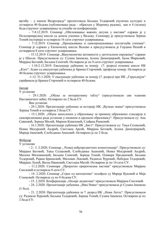 70
вртићу – у нашем Видрограду“ презентовала Биљана Тодоровић (музичка култура) и
остварила 40 бодова (публиковање рада – објављен у Зборнику радова), као и 4 (зелена)
бода стручног усавршавања за учешће на конференцији.
- 7-8.12.2019. Семинар ,,Обележавање важних датума у настави“ одржан је у
Пољопривредној школи са домом ученика у Ваљеву. Семинару је присуствовала Зорица
Томић (историја) и остварила 16 сати стручног усавршавања.
- 7.12.2019. Семинар ,,Процењивање и самопроцењивање постигнућа ученика“.
Семинар је одржан у Економској школи Ваљево а присусутвовала је Гордана Нешић и
остваррила 8 сати стручног усавршавања.
- 15.12.2019. Семинар ,,Ванучионичке активности у дигиталном окружењу“ одржан
је у Школи. Присуствовали су: Сузана Јаневска, Јелена Димитријевић, Јасна Мирковић,
Мирјана Беговић, Биљана Сеничић. Остварено је по 8 сати стручног усавршавања.
- 1.10-2.12.2019. Евалуација уџбеника за хемију (7. разред) основне школе ИК
,,Клет“. Један од евалуатора уџбеника је Бранка Старчевић, професор хемије. Остварила је
40 бодова стручног усавршавања.
-1.12–31.1.2020. У евалуацији уџбеника за хемију (7. разред) при ИК ,,Герундијум“
сарађивала је Бранка Старчевић и остварила 40 бодова.
Јануар
У установи
- 29.1.2020. ,,Обука за интерактивну таблу“ (присуствовали сви чланови
Наставничког већа). Остварено по 2 бода СУ.
Ван установе
- 29.1.2020. Презентацији уџбеника за историју ИК ,,Вулкан знање“ присуствовала
Зорица Томић и остварила 2 бода СУ.
- 15.1.2020. ,,Обука запослених у образовању за примену образовних стандарда и
самовредновање рада установе у оновном и средњем образовању“. Присуствовали су: Ана
Савковић, Зорица Милић, Марина Ковачевић, Слађана Ранковић.
- 16.1.2020. Презентација уџбеника ИК ,,Бигз“. Присуствовали су: Тања Селаковић,
Новка Мосуровић Андрић, Светлана Арсић, Мирјана Беговић, Јелена Димитријевић,
Марија Јанковић, Слободанка Ашковић. Остварено је по 2 бода.
Фебруар
У установи
- 2– 3. 2.2020. Семинар ,, Развој међупредметних компетенција“. Присуствовали су:
Мирјана Беговић, Тања Селаковић, Слободанка Ашковић, Новка Мосуровић Андрић,
Милена Миловановић, Биљана Сеничић, Зорица Томић, Оливера Продановић, Биљана
Тодоровић, Рајана Бранковић, Милован Лековић, Радмила Ђуровић, Небојша Тодоровић,
Мирјана Лукић, Весна Ивановић, Светлана Матић. Остварено је по 16 сати СУ.
- 11.2.2020. Семинару ,,Пројектно оријентисана настава” присуствовала Мирјана
Смоловић и остварила 8 сати СУ.
- 14. 2.2020. Семинар ,,Страх од математике“ похађале су Марија Вуковић и Маја
Станковић. Оствариле су по 8 бодова СУ.
- 15. 2.2020. Конференцији ,,Онлајн дидактика“ присуствовала Мирјана Смоловић.
- 24. 2.2020. Презентацији уџбеника ,,Data Status“ присуствовала је Сузана Јаневска
(1 бод).
- 21. 2.2020. Презентација уџбеника за 7. разред ИК ,,Нови Логос“. Присуствовали
су: Радмила Ђуровић, Биљана Тодоровић, Зорица Томић, Сузана Јаневска. Остварено је по
2 бода СУ.
 
