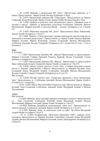 71
- 26. 2.2020. Вебинар у организацији ИК ,,Клет“. Презентација уџбеника за 7.
разред. Присуствовали: Зорица Томић, Биљана Тодоровић. (1 бод).
- 26. 2.2020. Презентација уџбеника ИК ,,Герундијум“. Присуствовали су: Бранка
Старчевић, Ненад Игњатовић, Зорица Томић, Зорица Табић, Милосав Милић (1 бод).
- 26. 2.2020. Трибина за родитеље деце предшколског узраста ,,Припрема деце за
полазак у школу“. Трибину су реализовале учитељице Слободанка Ашковић, Милена
Миловановић, Мирјана Беговић и Светлана Матић – логопед. Остварено је по 5 бодова
СУ.
- 28. 2.2020. Образовна академија ИК ,,Клет“. Присуствовала Вања Анђелковић,
Зорица Томић. Остварен по 1 бод СУ.
- 28. 2.2020. Трибина ,,Учимо креативно, градимо партнерства: квалитетнији рад са
ученицима и њиховим родитељима“. Присуствовали су: Зорица Томић, Радмила Ђуровић,
Мирјана Беговић, Марина Ковачевић, Јасмина Стојановић, Милена Миловановић,
Слободанк Ашковић, Биљана Тодоровић. Остварено је по 1 зелени бод СУ плус 3 сата и
30 минута.
Март
У установи
- 1. 3.2020. Презентација уџбеника ИК ,,Фреска“.Презентацији су присуствовали:
Мирјана Смоловић, Слађана Ранковић, Радмила Ђуровић, Жељка Станојевић, Сузана
Јаневска и остварили по 1 бод СУ.
- 11. 3.2020. Презентација уџбеника ИК ,,Фреска“. Презентацији су присуствовале
Вања Анђелковић, Биљана Тодоровић, Зорица Томић и оствариле по 1 бод СУ.
- 14. 3.2020. Зимски сусрети учитеља: Стони тенис у млађим разредима основне
школе и Ликовно стваралаштво у Школи. Присуствовали су: Мирјана Беговић, Тања
Селаковић, Новка Мосуровић Андрић, Слободанка Ашковић, Милена Миловановић,
Биљана Сеничић, Славица Глишовић. Остварено је по 8 сати СУ.
Ван установе
- 12. 3.2020. Он-лајн стручни скуп ,,Управљање временом у циљу организације
часа“. Присуствовале су Слободанка Ашковић, Милена Миловановић, Зорица Томић и
оствариле по 1 зелени бод.
- 20-30. 3.2020. Обука: Microsoft Office (Teams) он-лајн. Присуствовали су: Мирјана
Беговић, Тања Селаковић, Слободанка Ашковић, Новка Мосуровић Андрић и Милена
Миловановић.
Април
Ван установе
- 2.4.2020. Вебинар „Како подстаћи скривене потенцијале ученика“. Присуствовали
су: Тања Селаковић, Слободанка Ашковић, Новка Мосуровић Андрић, Милена
Миловановић, Мирјана Смоловић, Зорица Томић. Остварен је 1 бод СУ.
- 6.4.2020. Вебинар „Невербална комуникација- говор тела“. Присуствовали су:
Тања Селаковић, Слободанка Ашковић, Зорица Томић. Остварен је по 1 бод СУ.
- 8. 4.2020. Вебинар ,,Како да самостално учим од куће“. Ве Новка Мосуровић
Андрић бинар и остварила 1 бод СУ.
- 10- 11. 4.2020. Конференција “Дигитално образовање 2020.“ одржана путем
интернета. Присуствовли су: Мирјана Беговић, Слободанка Ашковић, Новка Мосуровић
Андрић, Милена Миловановић, Мирјана Смоловић, Јелена Димитријевић. Остварено је по
4 бода СУ.
 