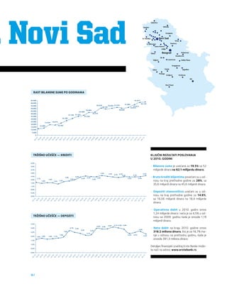 Izveštaj o Društveno odgovornom poslovanju Erste Banke za 2010. godinu