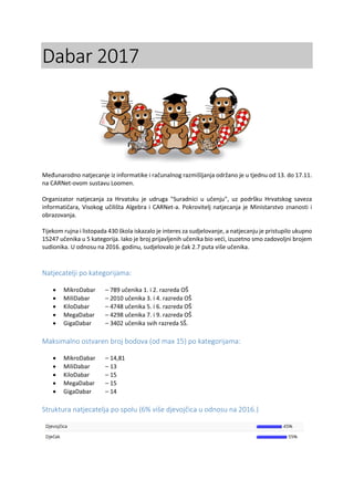 Dabar 2017
Međunarodno natjecanje iz informatike i računalnog razmišljanja održano je u tjednu od 13. do 17.11.
na CARNet-ovom sustavu Loomen.
Organizator natjecanja za Hrvatsku je udruga "Suradnici u učenju", uz podršku Hrvatskog saveza
informatičara, Visokog učilišta Algebra i CARNet-a. Pokrovitelj natjecanja je Ministarstvo znanosti i
obrazovanja.
Tijekom rujna i listopada 430 škola iskazalo je interes za sudjelovanje, a natjecanju je pristupilo ukupno
15247 učenika u 5 kategorija. Iako je broj prijavljenih učenika bio veći, izuzetno smo zadovoljni brojem
sudionika. U odnosu na 2016. godinu, sudjelovalo je čak 2.7 puta više učenika.
Natjecatelji po kategorijama:
 MikroDabar – 789 učenika 1. i 2. razreda OŠ
 MiliDabar – 2010 učenika 3. i 4. razreda OŠ
 KiloDabar – 4748 učenika 5. i 6. razreda OŠ
 MegaDabar – 4298 učenika 7. i 9. razreda OŠ
 GigaDabar – 3402 učenika svih razreda SŠ.
Maksimalno ostvaren broj bodova (od max 15) po kategorijama:
 MikroDabar – 14,81
 MiliDabar – 13
 KiloDabar – 15
 MegaDabar – 15
 GigaDabar – 14
Struktura natjecatelja po spolu (6% više djevojčica u odnosu na 2016.)
 