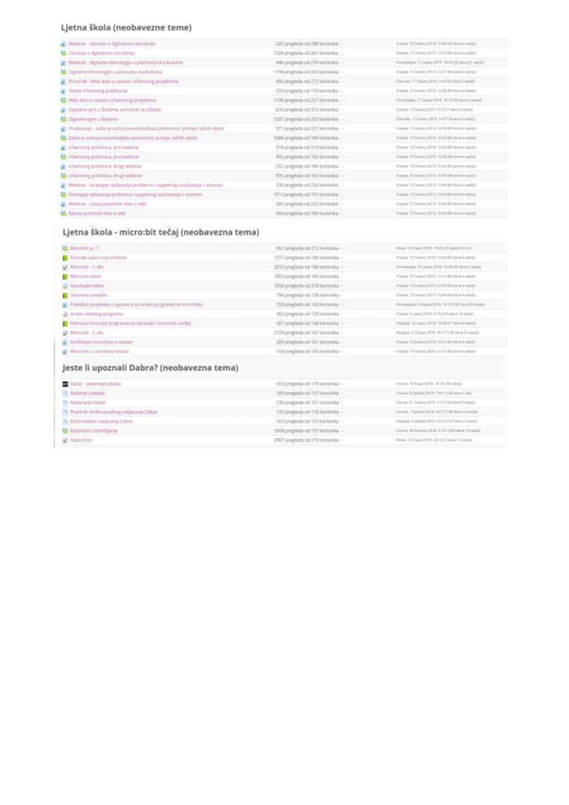 Izvjesce Za Virtualnu Ucionicu Szz Pn PDF Izvjesce Za Virtualnu Ucionicu Szz Pn PDF