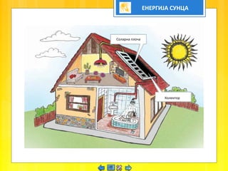 ЕНЕРГИЈА СУНЦА
Соларна плоча
Колектор
 