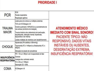 Urgência e emergência