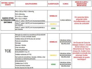 Urgência e emergência