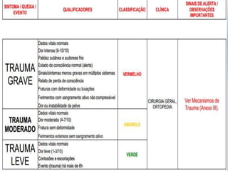 Urgência e emergência