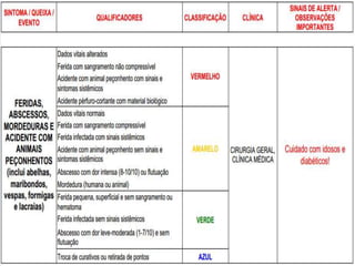 Urgência e emergência