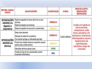 Urgência e emergência