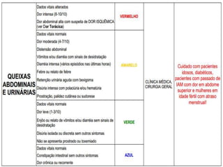 Urgência e emergência