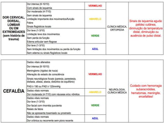 Urgência e emergência