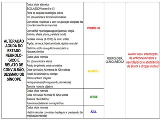 Urgência e emergência
