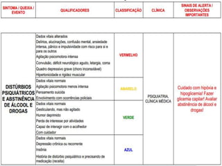 Urgência e emergência