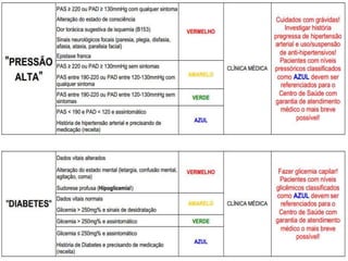 Urgência e emergência