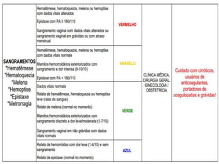 Urgência e emergência