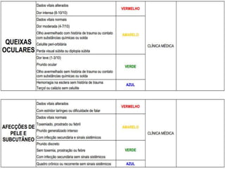 Urgência e emergência