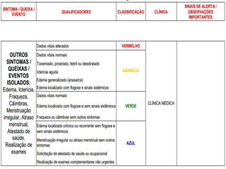 Urgência e emergência