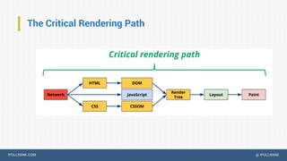 IPULLRANK.COM @ IPULLRANK
The Critical Rendering Path
 