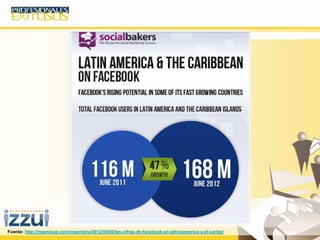 Fuente: http://ingeniaup.com/ingenieria/2012/09/06/las-cifras-de-facebook-en-latinoamerica-y-el-caribe/
 