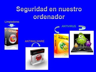 ANTIVIRUS
Limpiadores
ANTIMALWARE
 