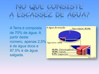 A Terra é composta
de 70% de água. A
partir deste
número, apenas 2,5%
é de água doce e
97,5% é de água
salgada.
 