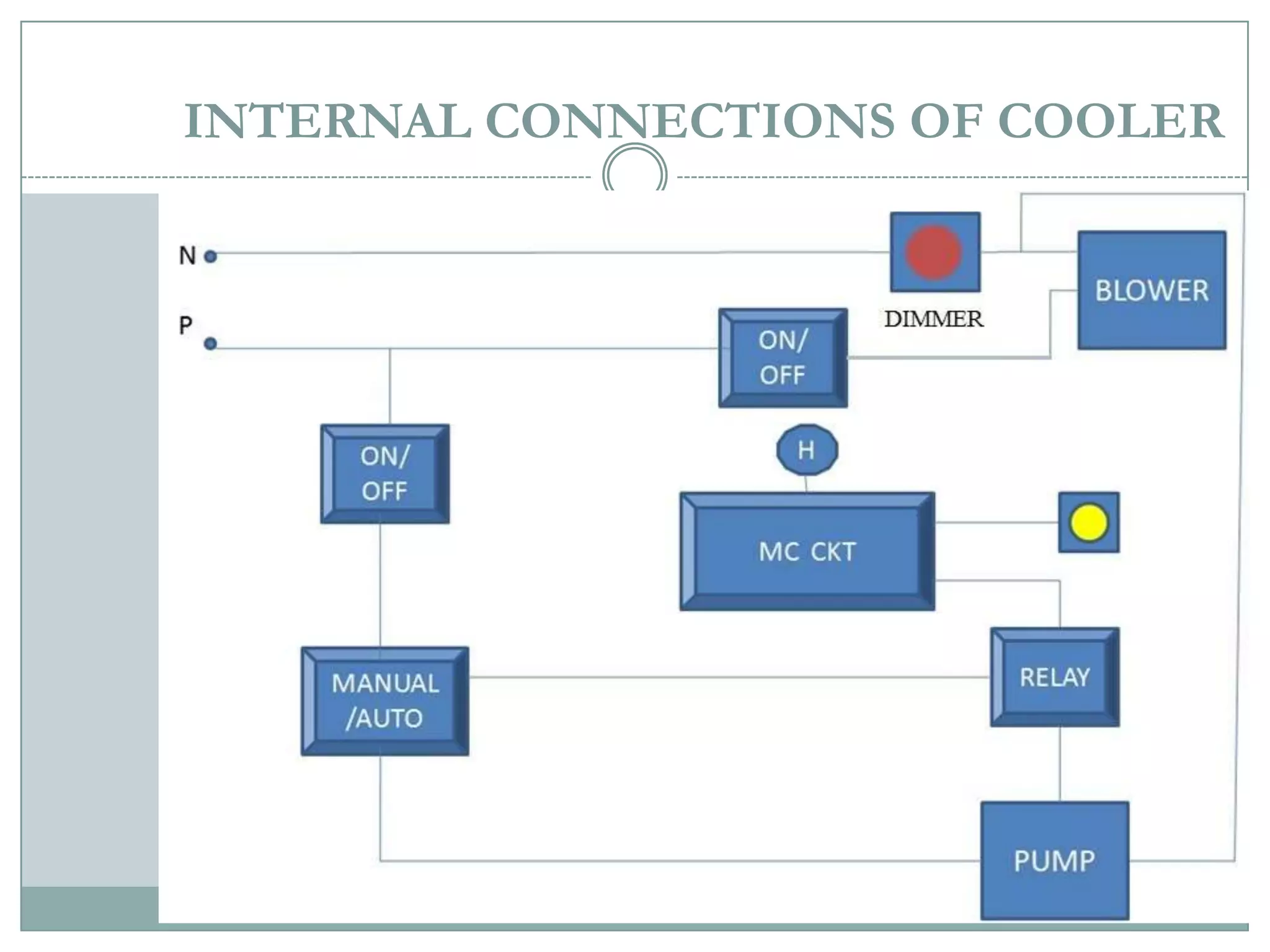 INTERNAL CONNECTIONS OF COOLER
 