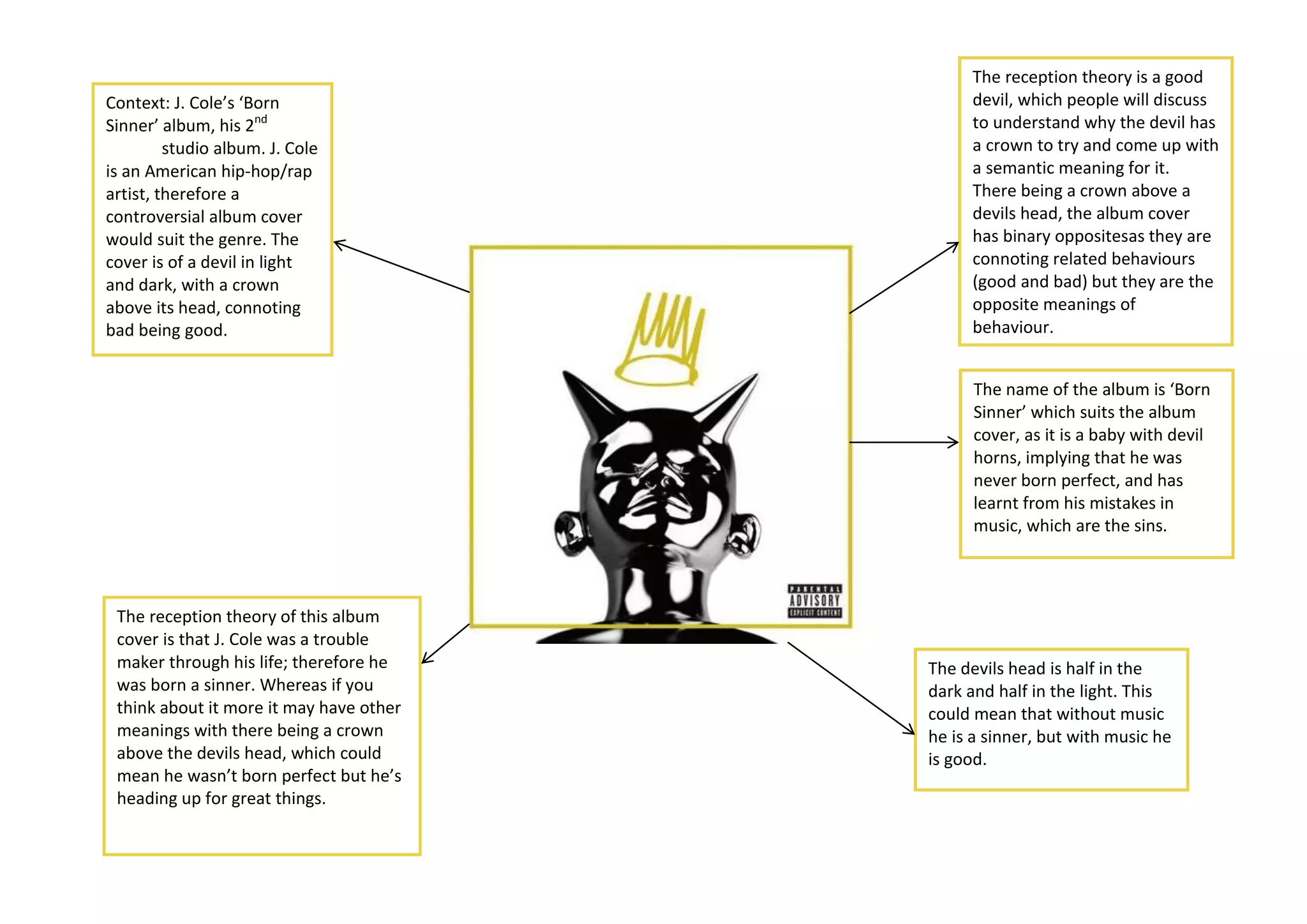 J. cole album cover analysis | DOCX