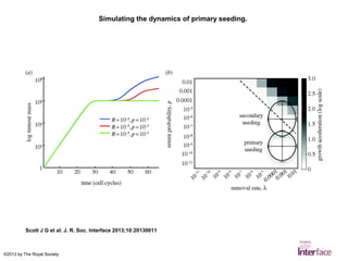 Simulating the dynamics of primary seeding.

Scott J G et al. J. R. Soc. Interface 2013;10:20130011

©2013 by The Royal Society

 