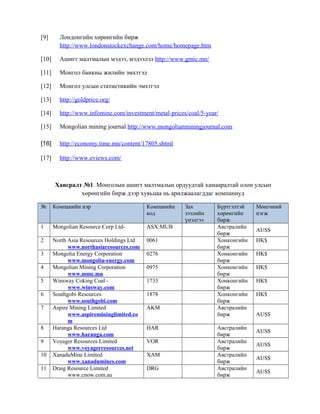 [9] Лондонгийн хөрөнгийн бирж
http://www.londonstockexchange.com/home/homepage.htm
[10] Ашигт малтмалын мэдээ, мэдээлэл http://www.gmic.mn/
[11] Монгол банкны жилийн эмхтгэл
[12] Монгол улсын статистикийн эмхтгэл
[13] http://goldprice.org/
[14] http://www.infomine.com/investment/metal-prices/coal/5-year/
[15] Mongolian mining journal http://www.mongolianminingjournal.com
[16] http://economy.time.mn/content/17805.shtml
[17] http://www.eviews.com/
Хавсралт №1. Монголын ашигт малтмалын ордуудтай хамааралтай олон улсын
хөрөнгийн бирж дээр хувьцаа нь арилжаалагддаг компаниуд
№ Компанийн нэр Компанийн
код
Зах
зээлийн
үнэлгээ
Бүртгэлтэй
хөрөнгийн
бирж
Мөнгөний
нэгж
1 Mongolian Resource Corp Ltd- ASX:MUB Австралийн
бирж
AUS$
2 North Asia Resources Holdings Ltd
www.northasiaresources.com
0061 Хонконгийн
бирж
HK$
3 Mongolia Energy Corporation
www.mongolia-energy.com
0276 Хонконгийн
бирж
HK$
4 Mongolian Mining Corporation
www.mmc.mn
0975 Хонконгийн
бирж
HK$
5 Winsway Coking Coal -
www.winsway.com
1733 Хонконгийн
бирж
HK$
6 Southgobi Resources
www.southgobi.com
1878 Хонконгийн
бирж
HK$
7 Aspire Mining Limited
www.aspiremininglimited.co
m
AKM Австралийн
бирж AUS$
8 Haranga Resources Ltd
www.haranga.com
HAR Австралийн
бирж
AUS$
9 Voyager Resources Limited
www.voyagerresources.net
VOR Австралийн
бирж
AUS$
10 XanaduMine Limited
www.xanadumines.com
XAM Австралийн
бирж
AUS$
11 Draig Resource Limited
www.cnow.com.au
DRG Австралийн
бирж
AUS$
 